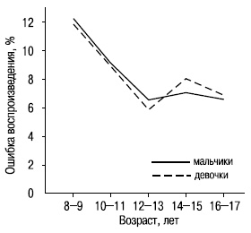 Иллюстрация к книге — Пол и гендер [autogen_ebook_id91.jpg]