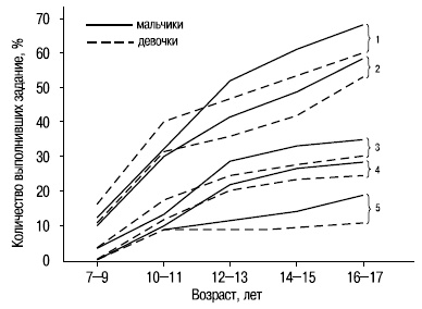 Иллюстрация к книге — Пол и гендер [autogen_ebook_id92.jpg]