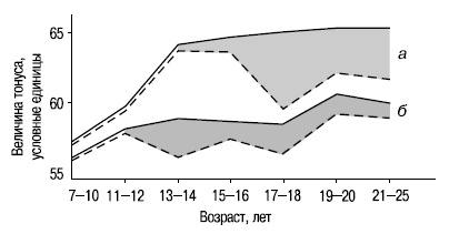 Иллюстрация к книге — Пол и гендер [autogen_ebook_id94.jpg]