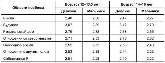 Иллюстрация к книге — Пол и гендер [autogen_ebook_id99.jpg]