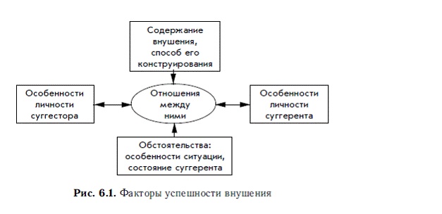 Иллюстрация к книге — Мотивация и мотивы [autogen_ebook_id10.jpg]
