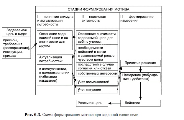 Иллюстрация к книге — Мотивация и мотивы [autogen_ebook_id12.jpg]