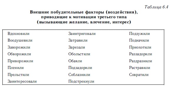 Иллюстрация к книге — Мотивация и мотивы [autogen_ebook_id13.jpg]