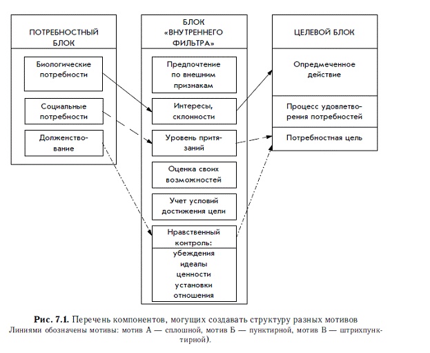 Иллюстрация к книге — Мотивация и мотивы [autogen_ebook_id14.jpg]