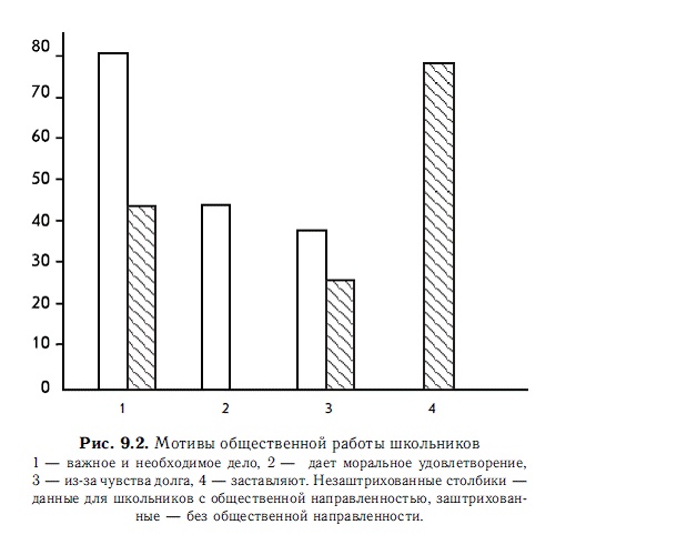 Иллюстрация к книге — Мотивация и мотивы [autogen_ebook_id20.jpg]