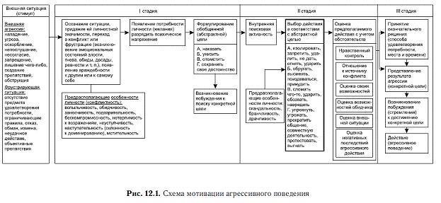 Иллюстрация к книге — Мотивация и мотивы [autogen_ebook_id21.jpg]