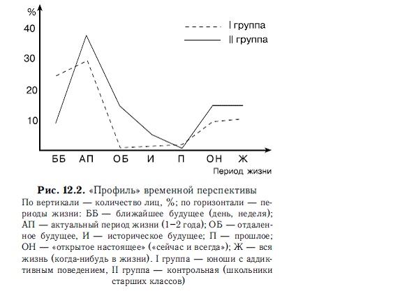Иллюстрация к книге — Мотивация и мотивы [autogen_ebook_id22.jpg]
