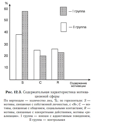 Иллюстрация к книге — Мотивация и мотивы [autogen_ebook_id23.jpg]