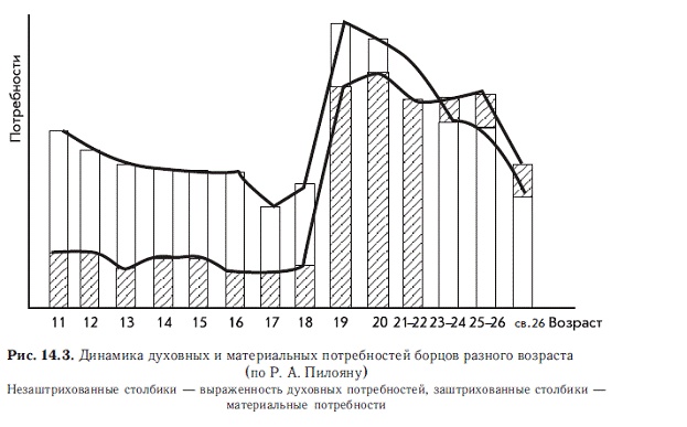 Иллюстрация к книге — Мотивация и мотивы [autogen_ebook_id27.jpg]