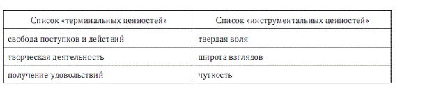 Иллюстрация к книге — Мотивация и мотивы [autogen_ebook_id38.jpg]