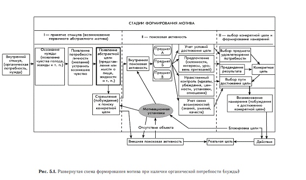Иллюстрация к книге — Мотивация и мотивы [autogen_ebook_id4.jpg]
