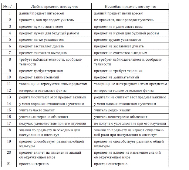 Иллюстрация к книге — Мотивация и мотивы [autogen_ebook_id53.jpg]