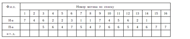 Иллюстрация к книге — Мотивация и мотивы [autogen_ebook_id61.jpg]