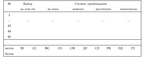Иллюстрация к книге — Мотивация и мотивы [autogen_ebook_id77.jpg]