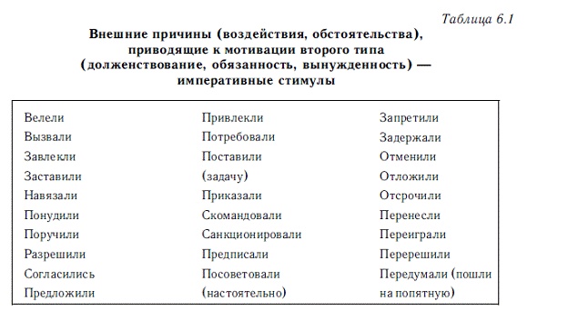 Иллюстрация к книге — Мотивация и мотивы [autogen_ebook_id8.jpg]