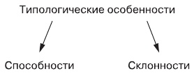 Иллюстрация к книге — Дифференциальная психология профессиональной деятельности [autogen_ebook_id1.jpg]