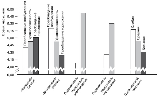 Иллюстрация к книге — Дифференциальная психология профессиональной деятельности [autogen_ebook_id13.jpg]