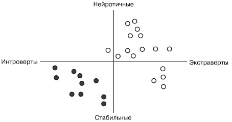 Иллюстрация к книге — Дифференциальная психология профессиональной деятельности [autogen_ebook_id16.jpg]
