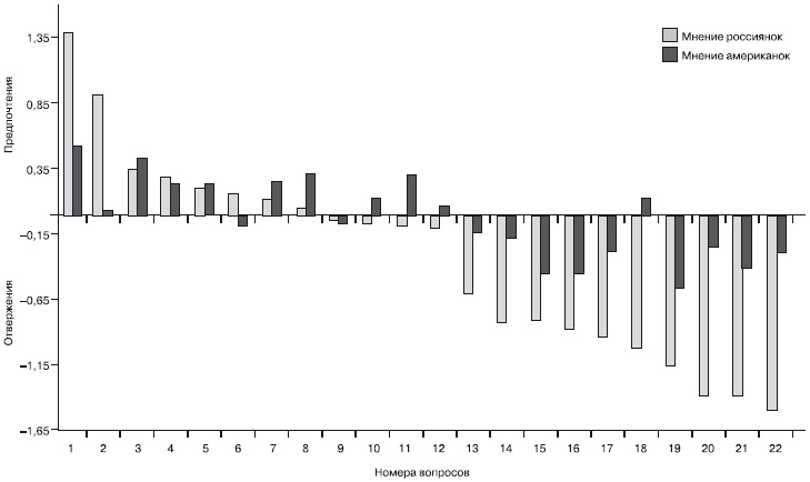 Иллюстрация к книге — Дифференциальная психология профессиональной деятельности [autogen_ebook_id22.jpg]