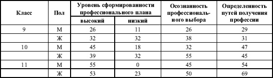 Иллюстрация к книге — Дифференциальная психология профессиональной деятельности [autogen_ebook_id23.jpg]