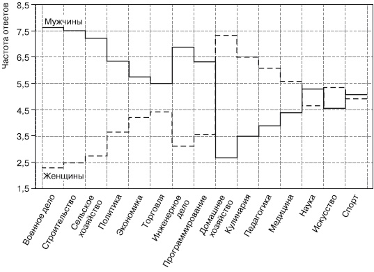 Иллюстрация к книге — Дифференциальная психология профессиональной деятельности [autogen_ebook_id24.jpg]