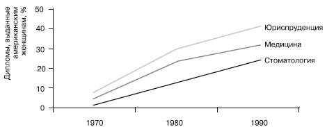 Иллюстрация к книге — Дифференциальная психология профессиональной деятельности [autogen_ebook_id28.jpg]