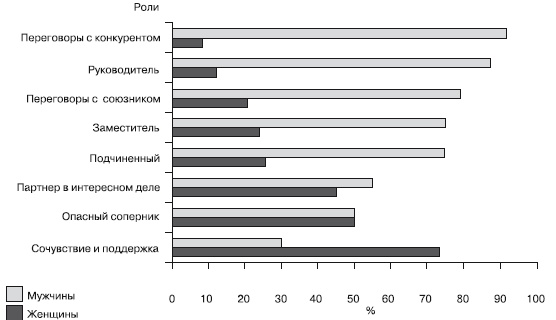 Иллюстрация к книге — Дифференциальная психология профессиональной деятельности [autogen_ebook_id31.jpg]