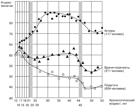Иллюстрация к книге — Дифференциальная психология профессиональной деятельности [autogen_ebook_id4.jpg]