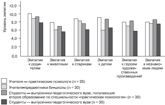 Иллюстрация к книге — Дифференциальная психология профессиональной деятельности [autogen_ebook_id45.jpg]