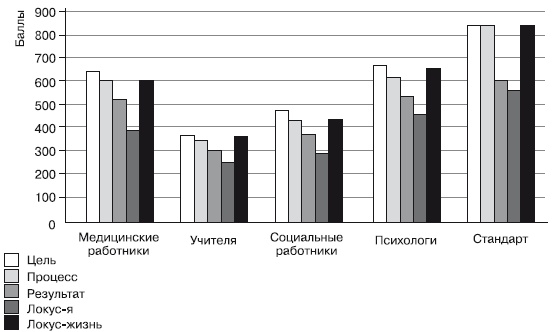 Иллюстрация к книге — Дифференциальная психология профессиональной деятельности [autogen_ebook_id49.jpg]