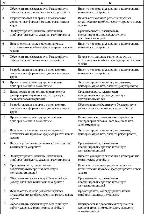 Иллюстрация к книге — Дифференциальная психология профессиональной деятельности [autogen_ebook_id69.jpg]