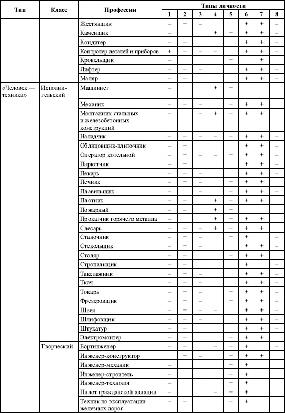 Иллюстрация к книге — Дифференциальная психология профессиональной деятельности [autogen_ebook_id7.jpg]