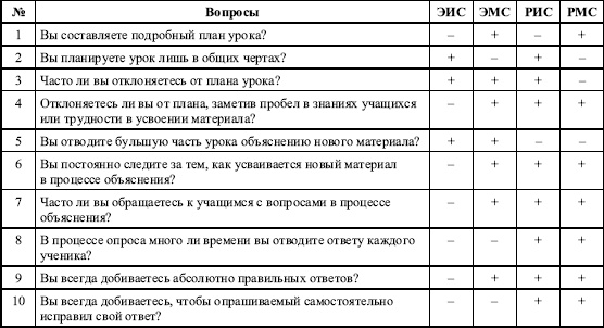 Иллюстрация к книге — Дифференциальная психология профессиональной деятельности [autogen_ebook_id78.jpg]
