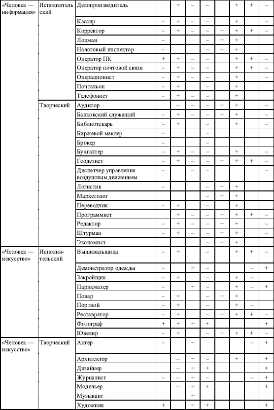 Иллюстрация к книге — Дифференциальная психология профессиональной деятельности [autogen_ebook_id8.jpg]