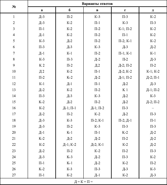 Иллюстрация к книге — Дифференциальная психология профессиональной деятельности [autogen_ebook_id80.jpg]