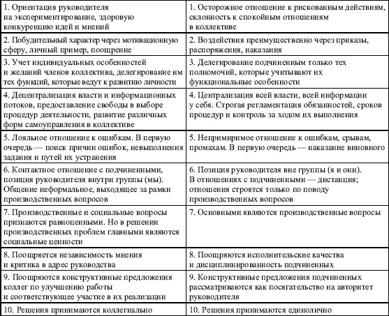 Иллюстрация к книге — Дифференциальная психология профессиональной деятельности [autogen_ebook_id82.jpg]