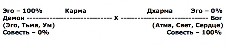 Иллюстрация к книге — Беседы о карме [image0_5587e451e8a7076734573128_jpg.jpg]