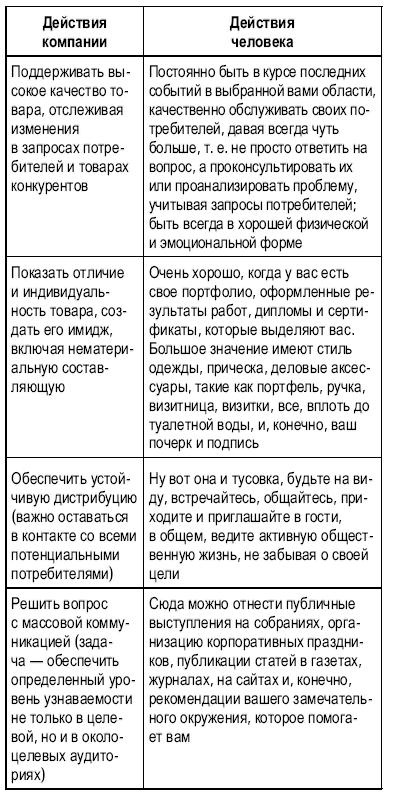 Иллюстрация к книге — Тусовка решает все. Секреты вхождения в профессиональные сообщества [_26.jpg]