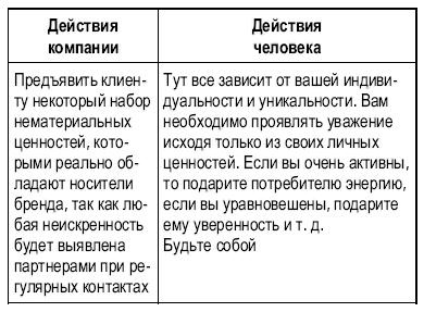 Иллюстрация к книге — Тусовка решает все. Секреты вхождения в профессиональные сообщества [_27.jpg]