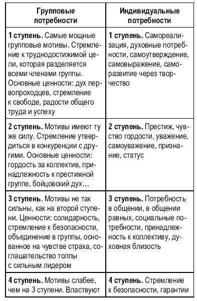 Иллюстрация к книге — Тусовка решает все. Секреты вхождения в профессиональные сообщества [_39.jpg]