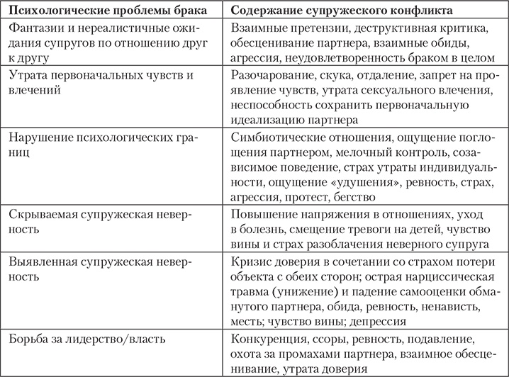 Иллюстрация к книге — Современный психоанализ. Теория и практика [autogen_ebook_id11.jpg]