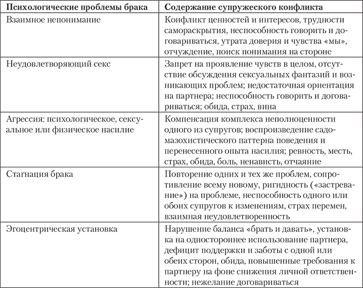 Иллюстрация к книге — Современный психоанализ. Теория и практика [autogen_ebook_id12.jpg]