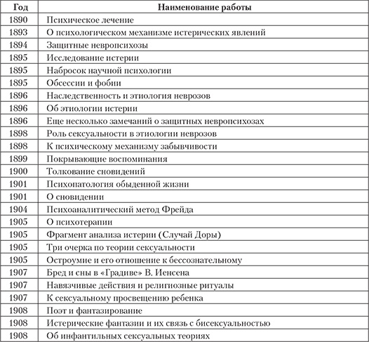 Иллюстрация к книге — Современный психоанализ. Теория и практика [autogen_ebook_id5.jpg]