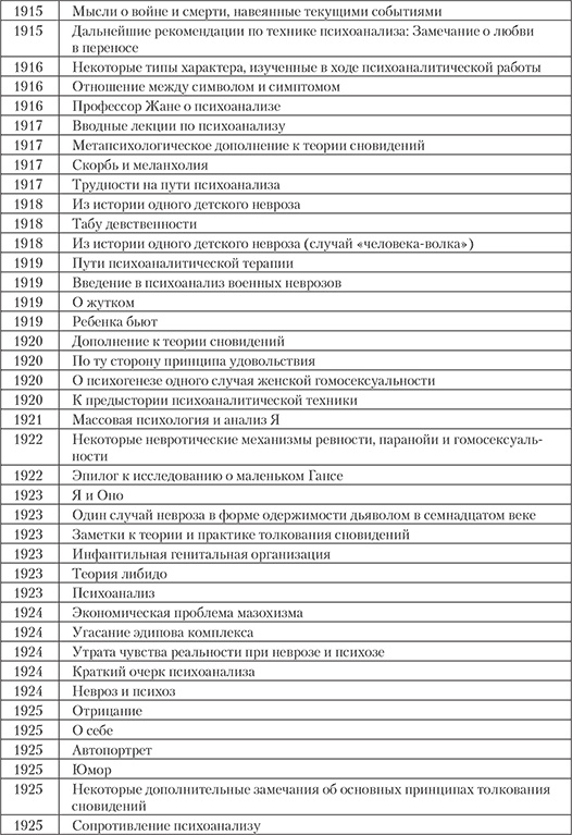 Иллюстрация к книге — Современный психоанализ. Теория и практика [autogen_ebook_id7.jpg]