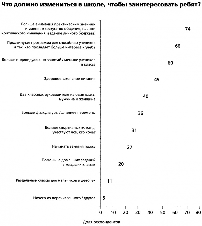 Иллюстрация к книге — Мужчина в отрыве. Игры, порно и потеря идентичности [i_010.jpg]