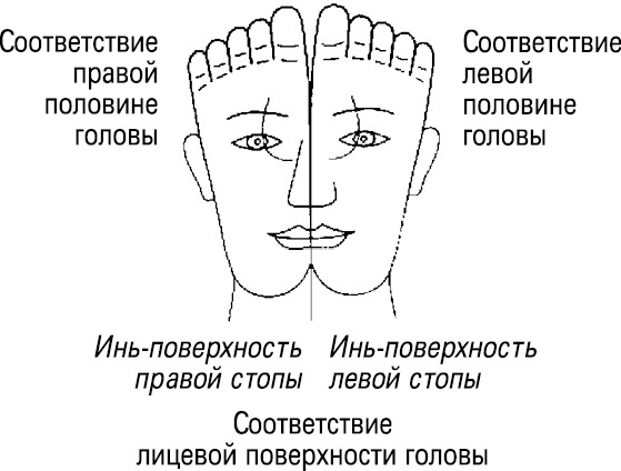 Иллюстрация к книге — Формула Бога. Как работают системные расстановки и Единое информационное поле Вселенной [i_015.jpg]