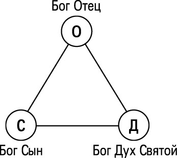 Иллюстрация к книге — Формула Бога. Как работают системные расстановки и Единое информационное поле Вселенной [i_020.jpg]