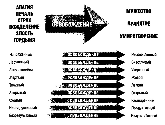 Иллюстрация к книге — Метод Седоны [doc2fb_image_03000001.jpg]