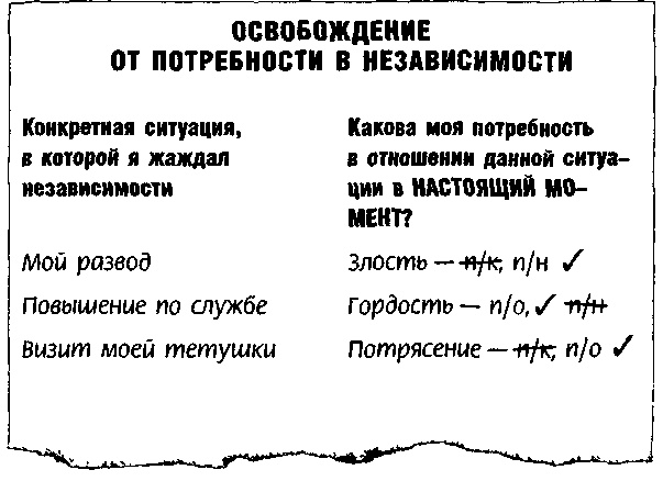 Иллюстрация к книге — Метод Седоны [doc2fb_image_03000009.jpg]