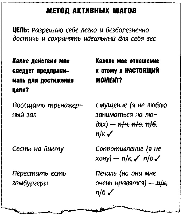Иллюстрация к книге — Метод Седоны [doc2fb_image_0300000d.jpg]